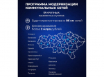 Модернизация коммунальных сетей.