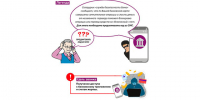 Схема «Звонок из банка»: как не отдать деньги мошенникам. - Пугачёвский район