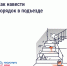 Как навести порядок в подъезде. - Пугачёвский район